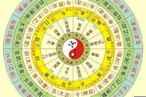 生辰八字陰陽|【八字五行陰陽查看】免費八字陰陽查詢 